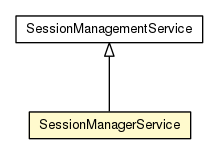 Package class diagram package SessionManagerService