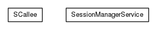 Package class diagram package org.universAAL.security.session.manager.service