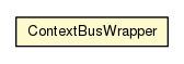 Package class diagram package ContextBusWrapper