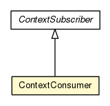 Package class diagram package ContextConsumer