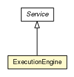 Package class diagram package ExecutionEngine