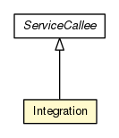 Package class diagram package Integration