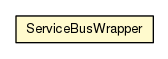 Package class diagram package ServiceBusWrapper