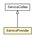 Package class diagram package ServiceProvider
