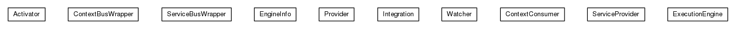 Package class diagram package org.universAAL.service.orchestrator