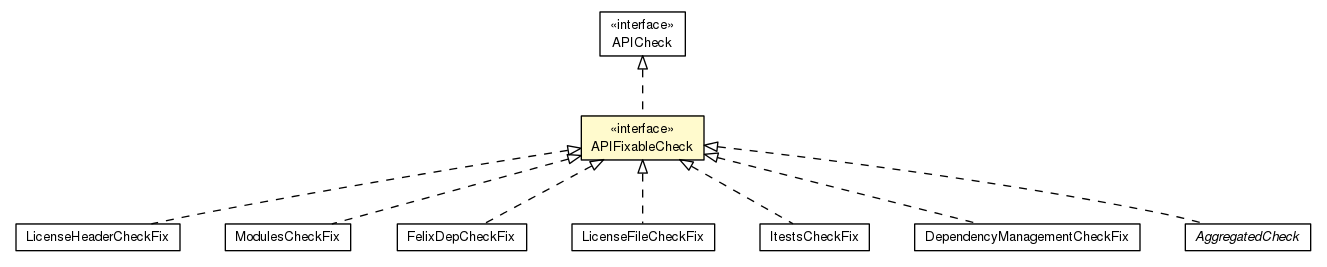 Package class diagram package APIFixableCheck