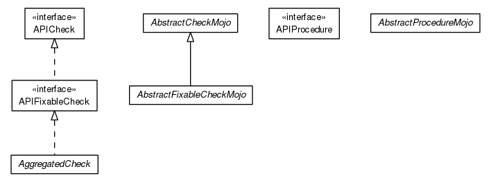 Package class diagram package org.universAAL.support.directives.api