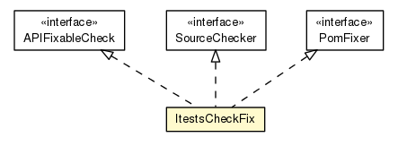 Package class diagram package ItestsCheckFix