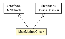 Package class diagram package MainMethodCheck