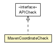 Package class diagram package MavenCoordinateCheck
