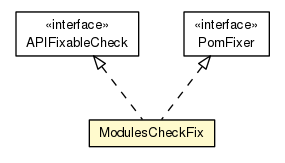 Package class diagram package ModulesCheckFix