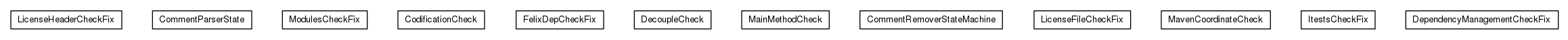 Package class diagram package org.universAAL.support.directives.checks