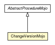 Package class diagram package ChangeVersionMojo