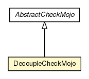 Package class diagram package DecoupleCheckMojo