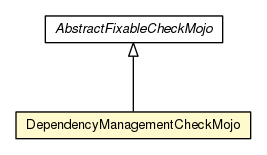 Package class diagram package DependencyManagementCheckMojo