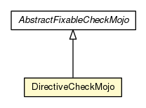 Package class diagram package DirectiveCheckMojo