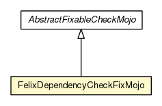 Package class diagram package FelixDependencyCheckFixMojo