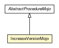 Package class diagram package IncreaseVersionMojo