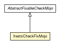 Package class diagram package ItestsCheckFixMojo