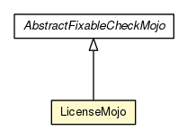 Package class diagram package LicenseMojo