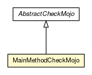 Package class diagram package MainMethodCheckMojo