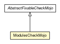 Package class diagram package ModulesCheckMojo