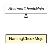 Package class diagram package NamingCheckMojo