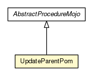 Package class diagram package UpdateParentPom