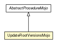 Package class diagram package UpdateRootVersionsMojo