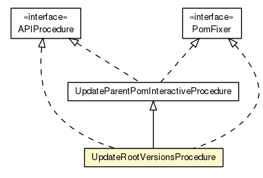 Package class diagram package UpdateRootVersionsProcedure