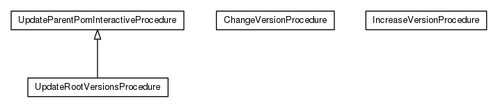Package class diagram package org.universAAL.support.directives.procedures