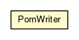 Package class diagram package PomWriter