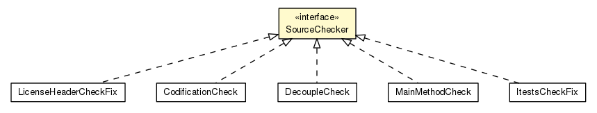 Package class diagram package SourceChecker