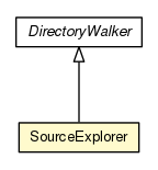 Package class diagram package SourceExplorer