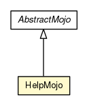 Package class diagram package HelpMojo