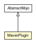 Package class diagram package MavenPlugin