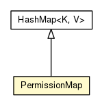 Package class diagram package PermissionMap
