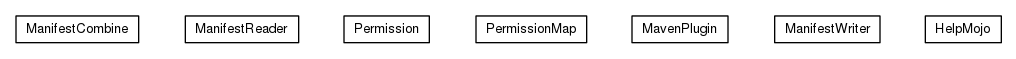 Package class diagram package org.universAAL.support.maven.manifest