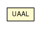 Package class diagram package UAAL