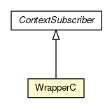 Package class diagram package WrapperC