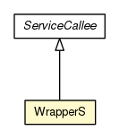 Package class diagram package WrapperS