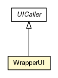 Package class diagram package WrapperUI