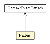 Package class diagram package Pattern