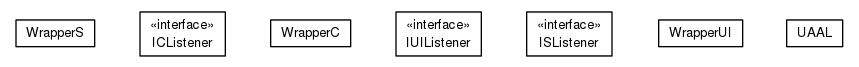 Package class diagram package org.universAAL.support.utils