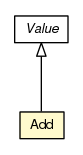 Package class diagram package Add