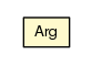 Package class diagram package Arg