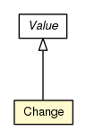 Package class diagram package Change