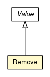 Package class diagram package Remove