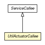 Package class diagram package UtilActuatorCallee