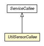 Package class diagram package UtilSensorCallee